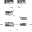 Vorschaubild der Datei objektdiagramm-1.pdf