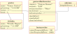 Vorschaubild der Datei objektdiagramm_gustav_wecker.pdf