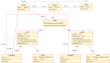 Vorschaubild der Datei objektdiagramm.pdf