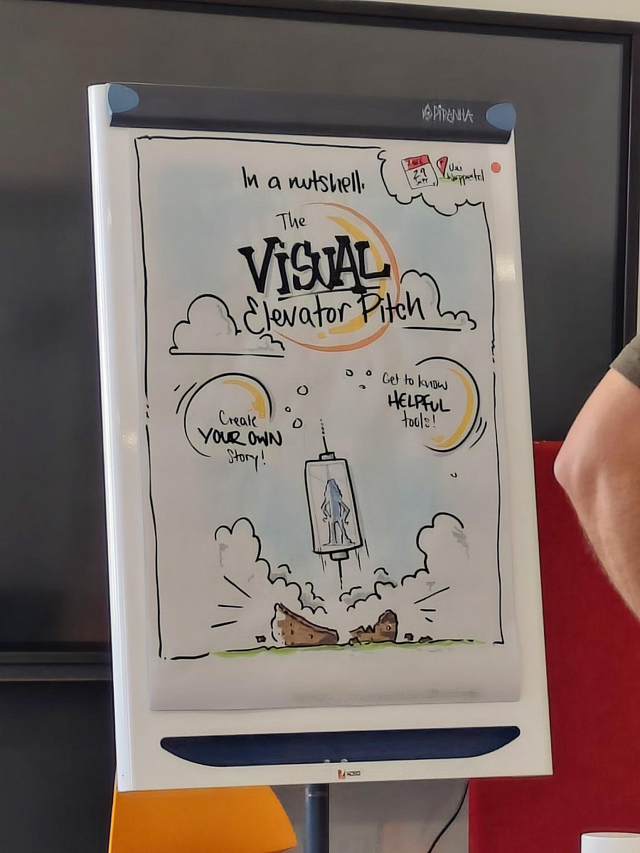 Flipchart mit Visualisierung: eine Person startet mit einem Aufzug aus einer Nuss und steht sehr selbstbewusst. Darüber steht: In an nutshell. The visual Elevator Pitch. Create your own Story! Get to know helpful tools. 29. September 2026 Uni Wuppertal.